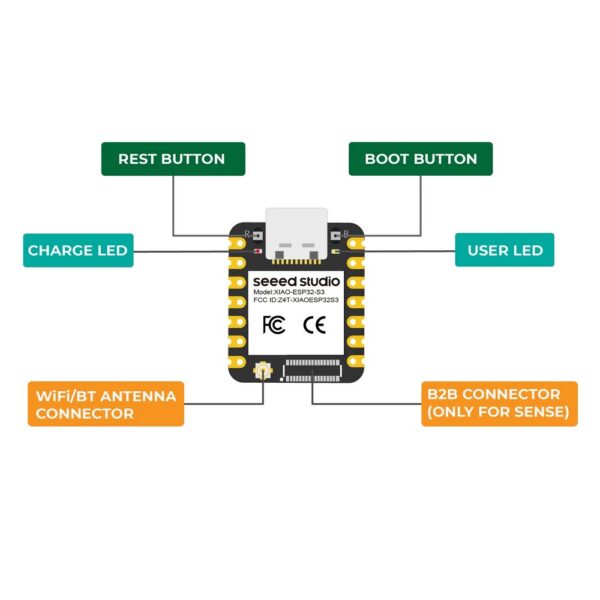 Seeed Studio XIAO ESP32 S3 Overview
