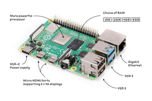 Raspberry Pi Model B Overview