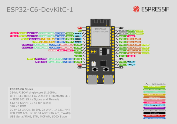 ESP32-C6-DevKitC-1-N8 Pinout/Overview