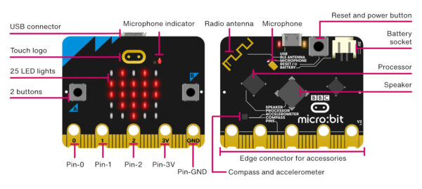 BBC micro:bit V2 features