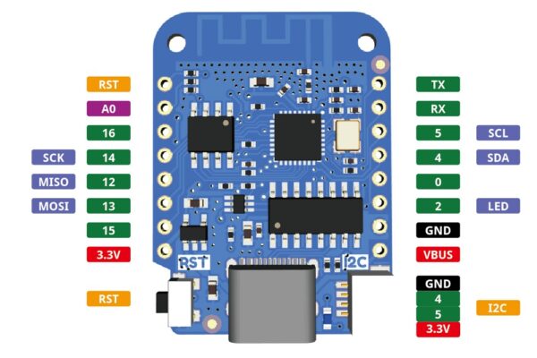 Lolin D1 mini V4.0 Pins