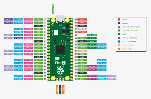 Raspberry Pi Pico 2 Pin