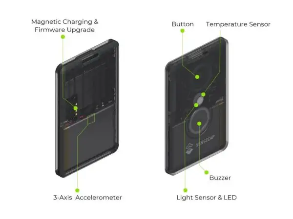 SenseCAP Card Tracker T1000-E for Meshtastic features