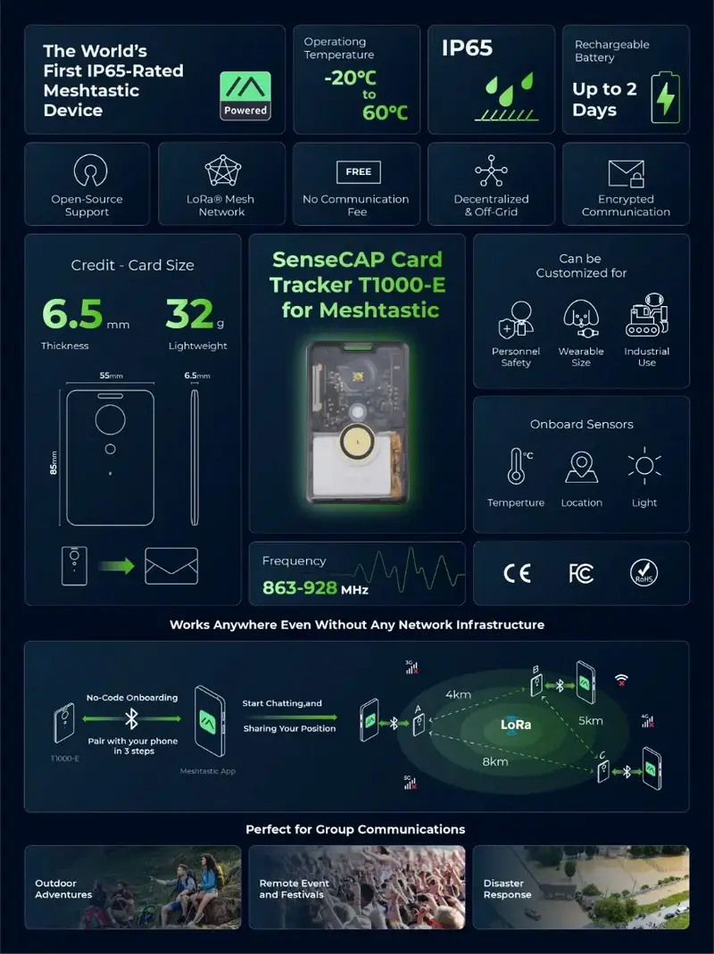 SenseCAP Card Tracker T1000-E for Meshtastic overview