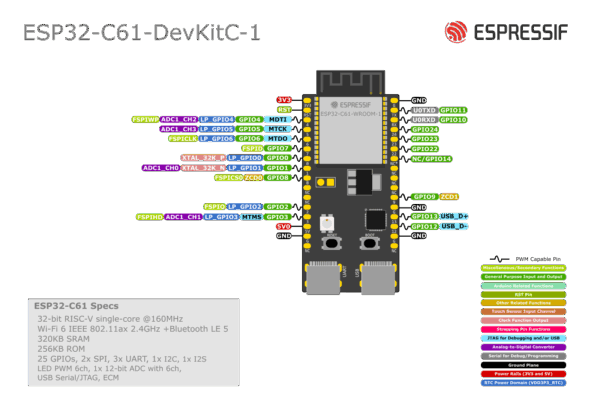 Esspressif ESP32-C61-DevKitC-1 pinout