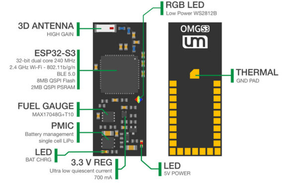 Unexpected Maker OMGS3 Feature