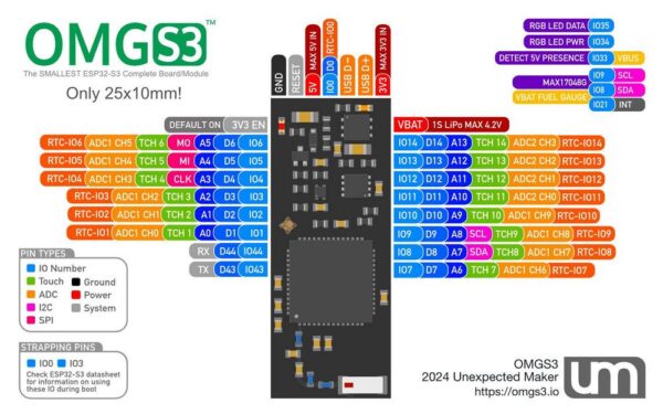 Unexpected Maker OMGS3 Pinout