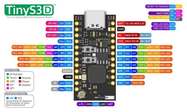 Unexpected Maker TinyS3[D] Pinout