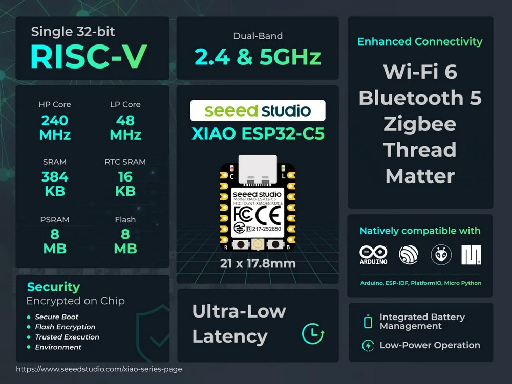 Seeed Studio XIAO ESP32C5 features