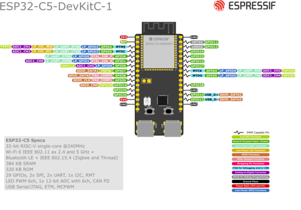 ESP32-C5 DevKitC-1 Espressif Systems pinout