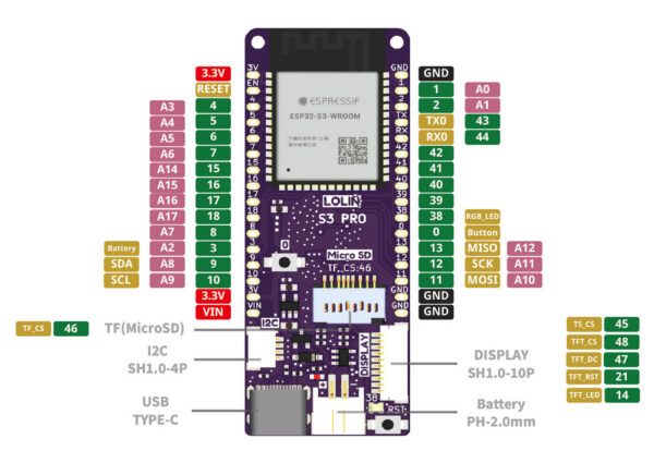 Lolin S3 Pro pinout front